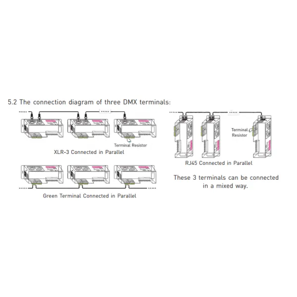 3 Channel CV DMX Decoder 5/12/24V DC 830-8A  LTECH DMX Controller